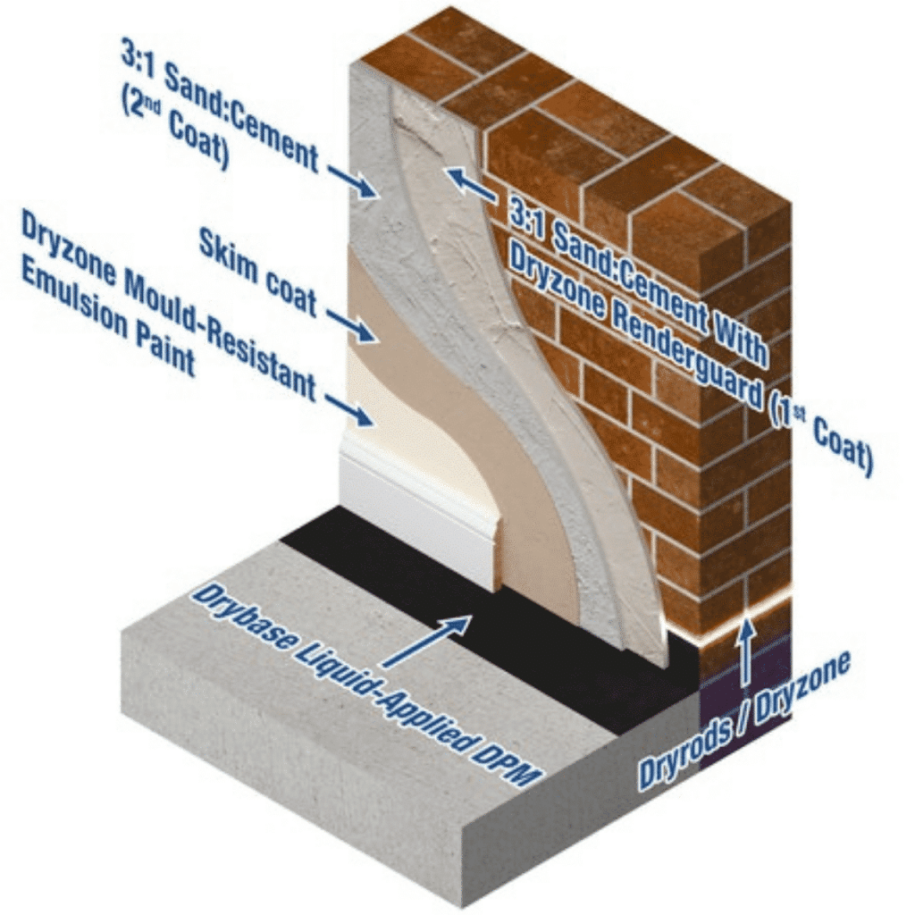 Renderguard Gold - Toner Dampproofing Supplies Ltd (Ireland)